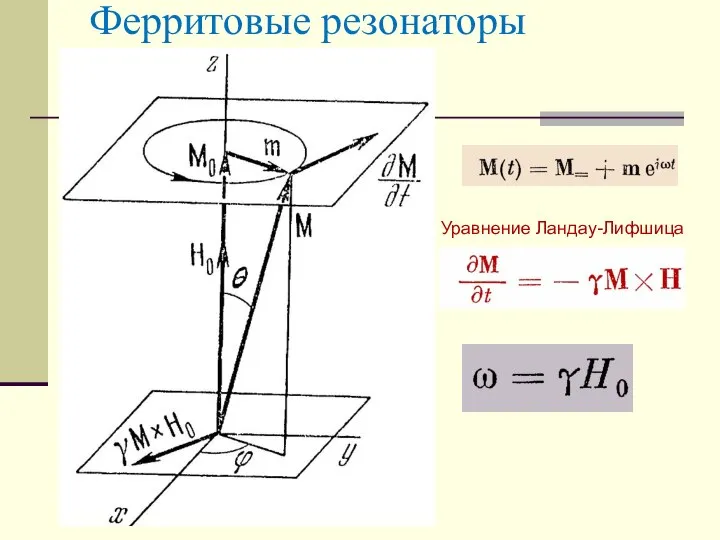 Ферритовые резонаторы Уравнение Ландау-Лифшица