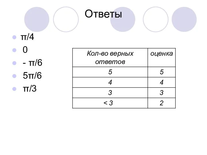 Ответы π/4 0 - π/6 5π/6 π/3