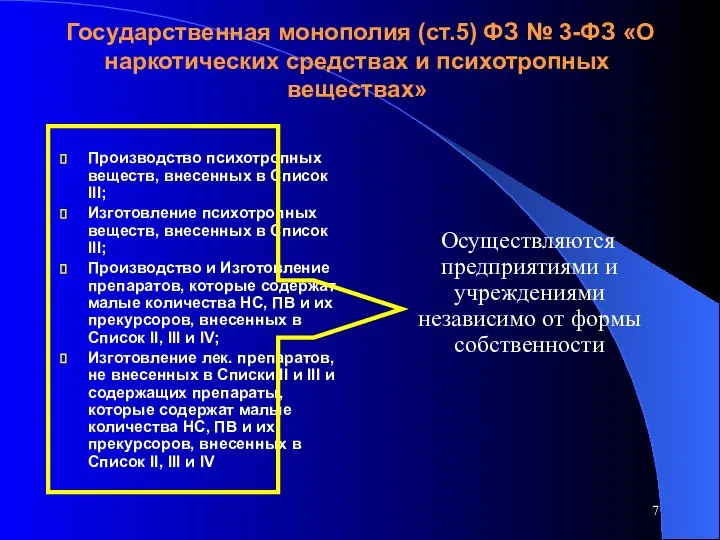 Государственная монополия (ст.5) ФЗ № 3-ФЗ «О наркотических средствах и психотропных