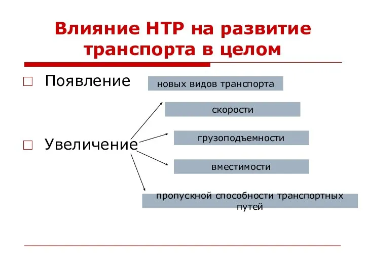 Влияние НТР на развитие транспорта в целом Появление Увеличение новых видов