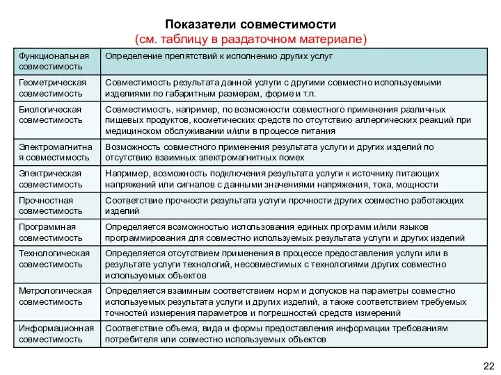 Показатели совместимости (см. таблицу в раздаточном материале)