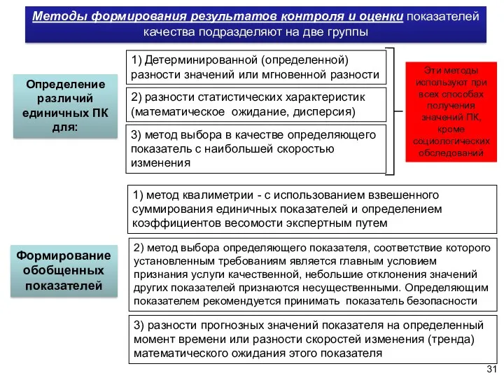 Методы формирования результатов контроля и оценки показателей качества подразделяют на две