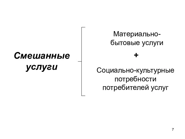 Смешанные услуги Материально-бытовые услуги Социально-культурные потребности потребителей услуг +