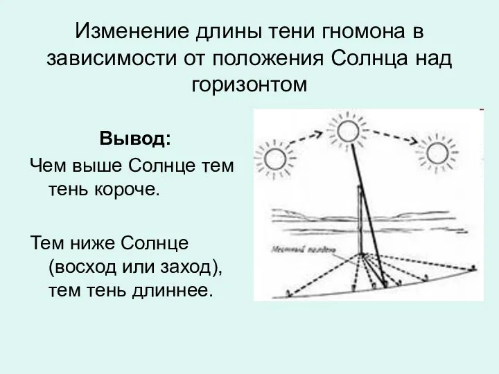 Изменение длины тени гномона в зависимости от положения Солнца над горизонтом