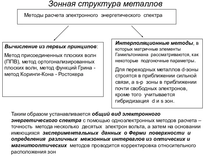 Зонная структура металлов Методы расчета электронного энергетического спектра Вычисление из первых