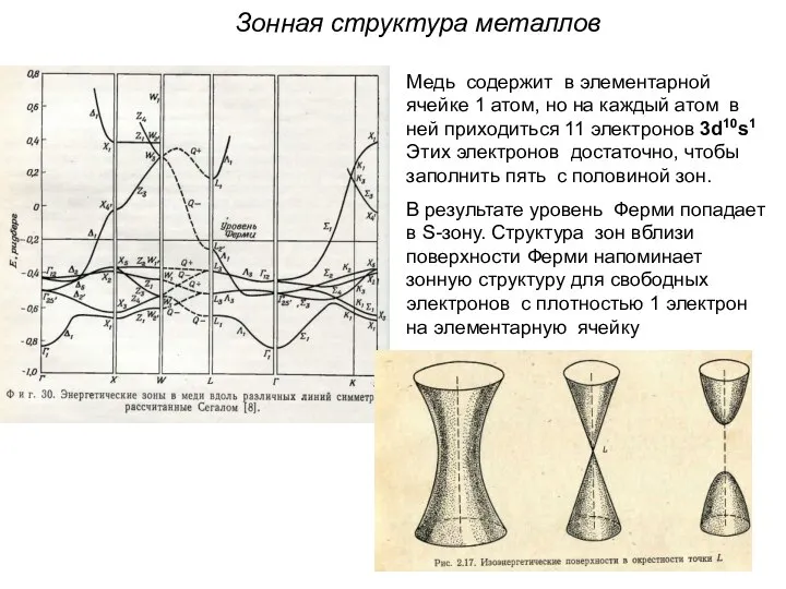 Зонная структура металлов Медь содержит в элементарной ячейке 1 атом, но