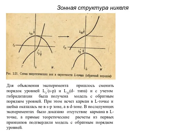 Зонная структура никеля Для объяснения эксперимента пришлось сменить порядок уровней L2’(s-p)