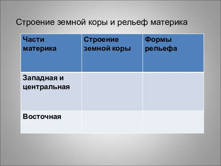 Строение земной коры и рельеф материка