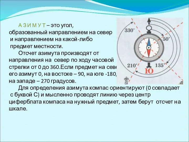 А З И М У Т – это угол, образованный направлением