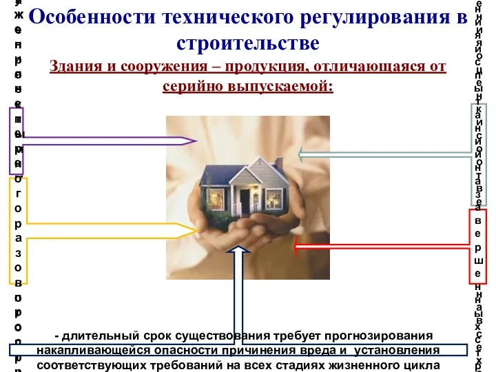 Особенности технического регулирования в строительстве Здания и сооружения – продукция, отличающаяся