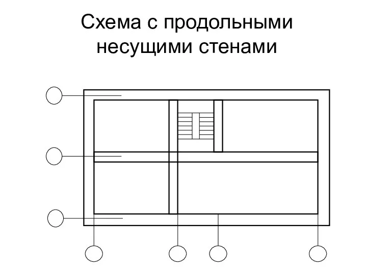 Схема с продольными несущими стенами