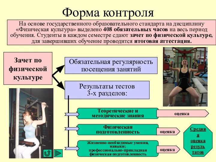 Зачет по физической культуре Обязательная регулярность посещения занятий Результаты тестов 3-х