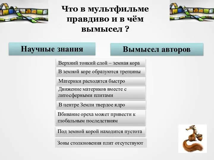 Что в мультфильме правдиво и в чём вымысел ? Верхний тонкий