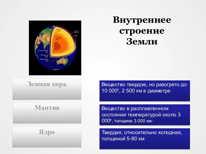 Внутреннее строение Земли Вещество в расплавленном состоянии температурой около 3 000о,