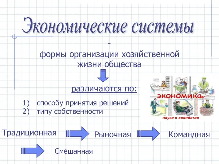 Экономические системы - формы организации хозяйственной жизни общества cпособу принятия решений