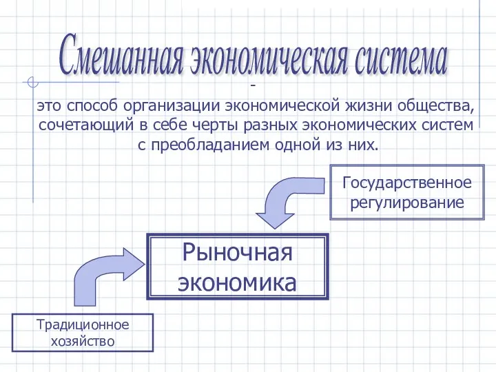 Смешанная экономическая система это способ организации экономической жизни общества, сочетающий в