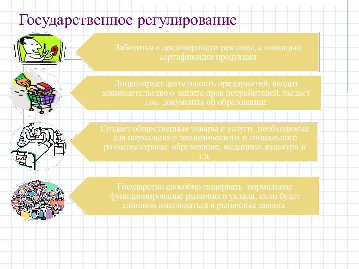 Государственное регулирование