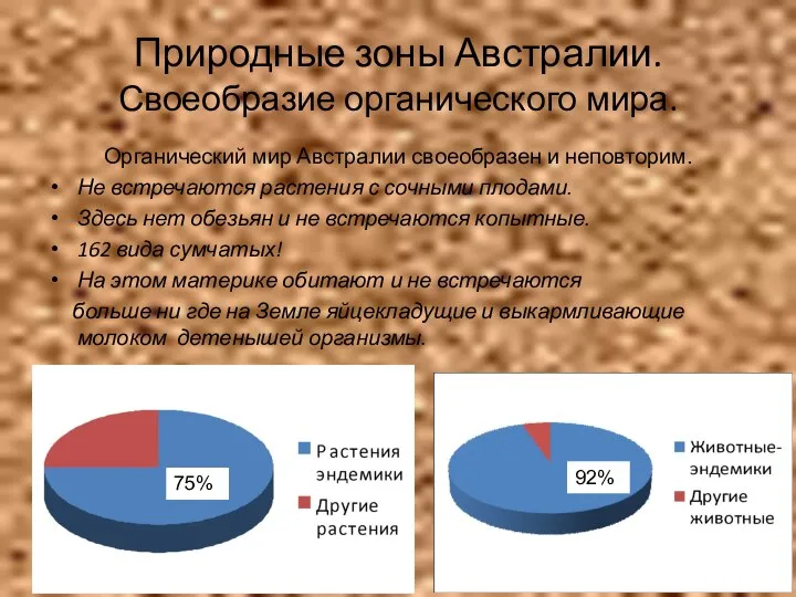 Природные зоны Австралии. Своеобразие органического мира. Органический мир Австралии своеобразен и