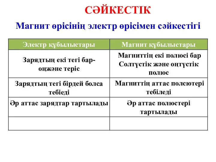 Магнит өрісінің электр өрісімен сәйкестігі СӘЙКЕСТІК