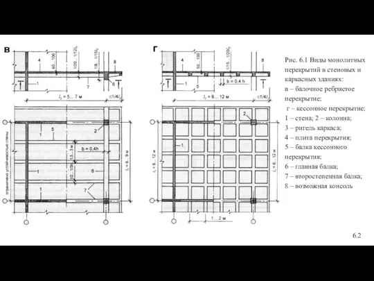 Рис. 6.1 Виды монолитных перекрытий в стеновых и каркасных зданиях: в