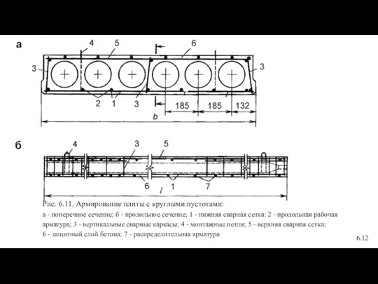 Рис. 6.11. Армирование плиты с круглыми пустотами: а - поперечное сечение;