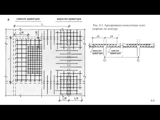 Рис. 6.3. Армирование монолитных плит опертых по контуру 6.4