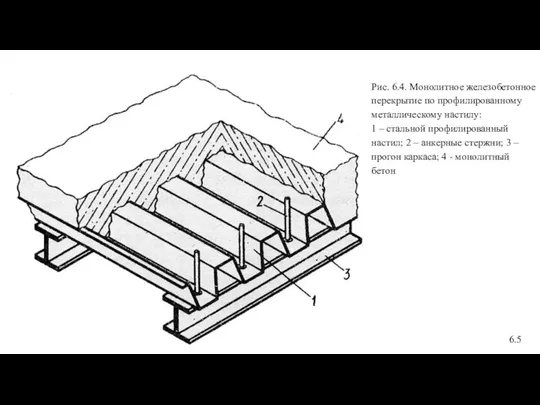 Рис. 6.4. Монолитное железобетонное перекрытие по профилированному металлическому настилу: 1 –
