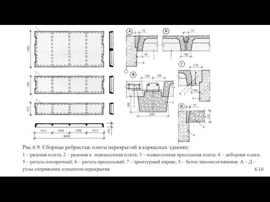 Рис.6.9. Сборные ребристые плиты перекрытий в каркасных зданиях: 1 – рядовая