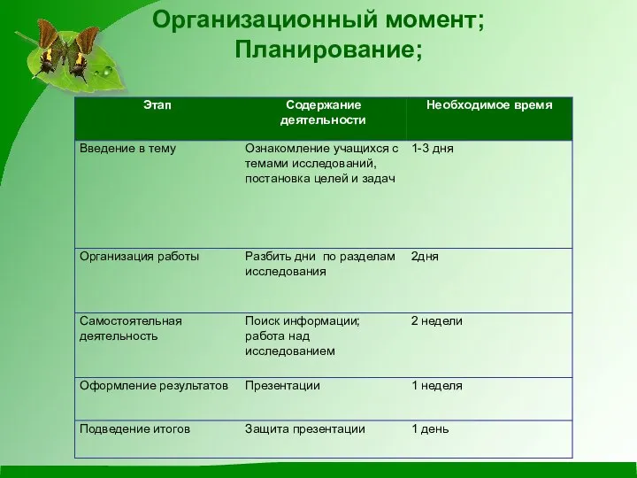 Организационный момент; Планирование;