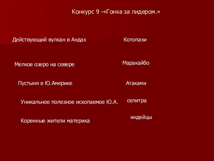 Конкурс 9 -«Гонка за лидером.» Действующий вулкан в Андах Котопахи Мелкое