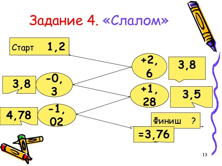 Задание 4. «Слалом» Старт 1,2 +2,6 -0,3 +1,28 -1,02 Финиш ? 3,8 3,5 4,78 =3,76 3,8