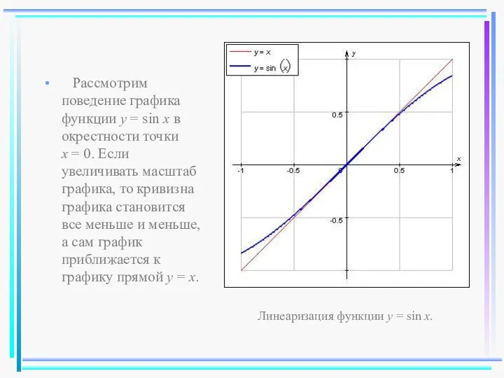 Рассмотрим поведение графика функции y = sin x в окрестности точки