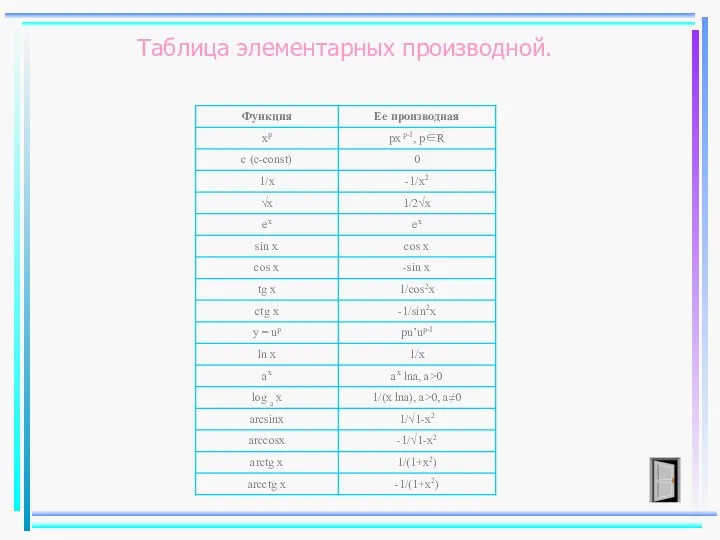 Таблица элементарных производной.