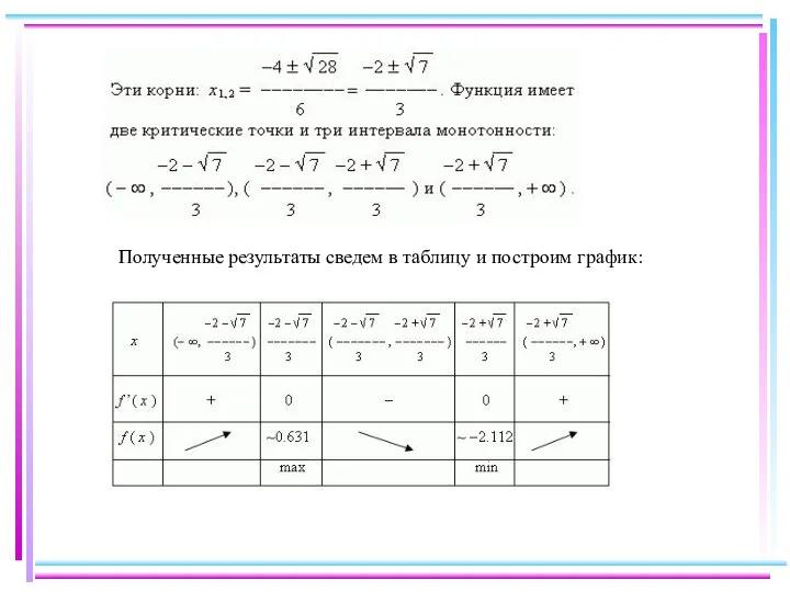 Полученные результаты сведем в таблицу и построим график: