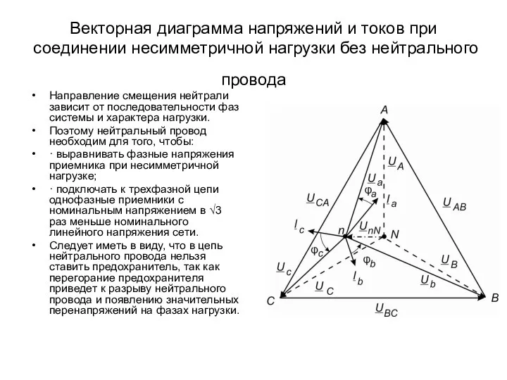 Векторная диаграмма напряжений и токов при соединении несимметричной нагрузки без нейтрального