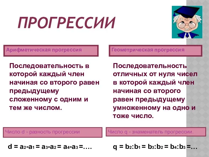 ПРОГРЕССИИ Арифметическая прогрессия Геометрическая прогрессия Последовательность в которой каждый член начиная