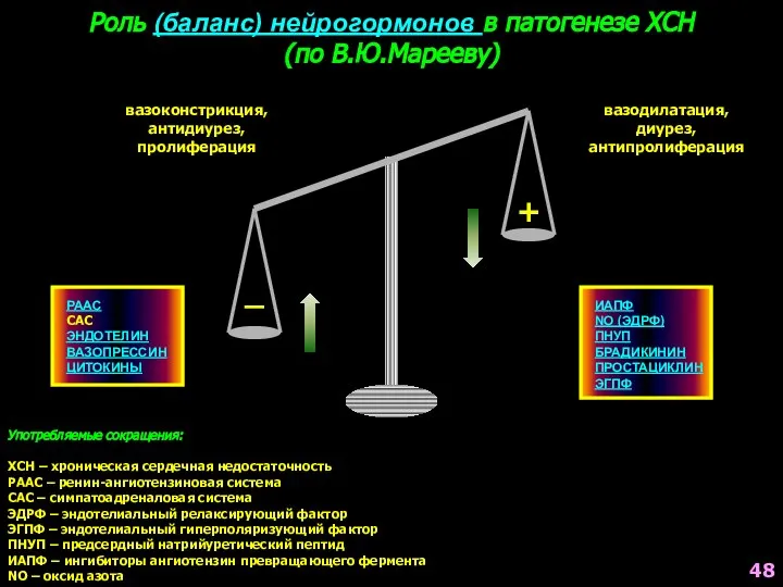 + _ Роль (баланс) нейрогормонов в патогенезе ХСН (по В.Ю.Марееву) вазоконстрикция,