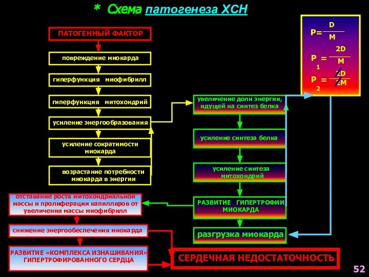 P= D M P1= 2D M P2= 2D 2M * Схема