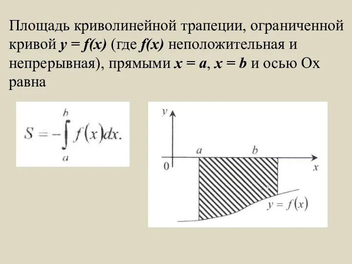 Площадь криволинейной трапеции, ограниченной кривой y = f(x) (где f(x) неположительная