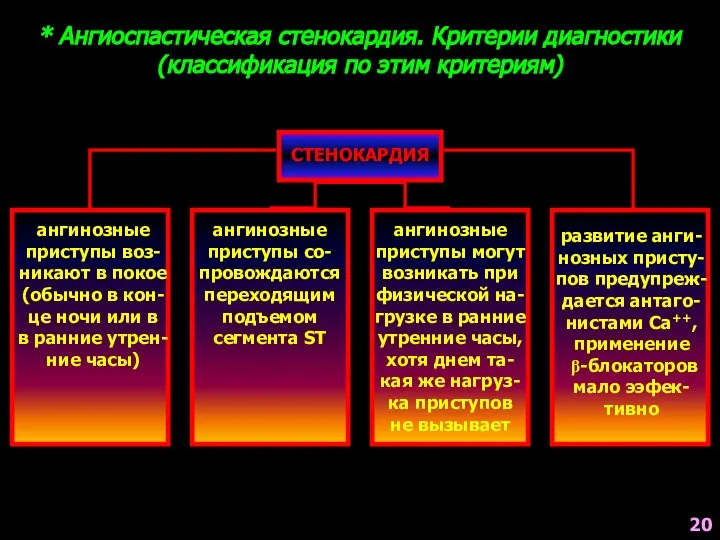 СТЕНОКАРДИЯ * Ангиоспастическая стенокардия. Критерии диагностики (классификация по этим критериям) ангинозные