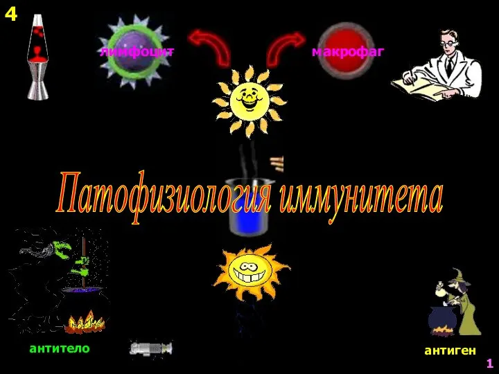 Патофизиология иммунитета