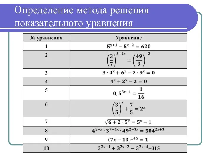 Определение метода решения показательного уравнения