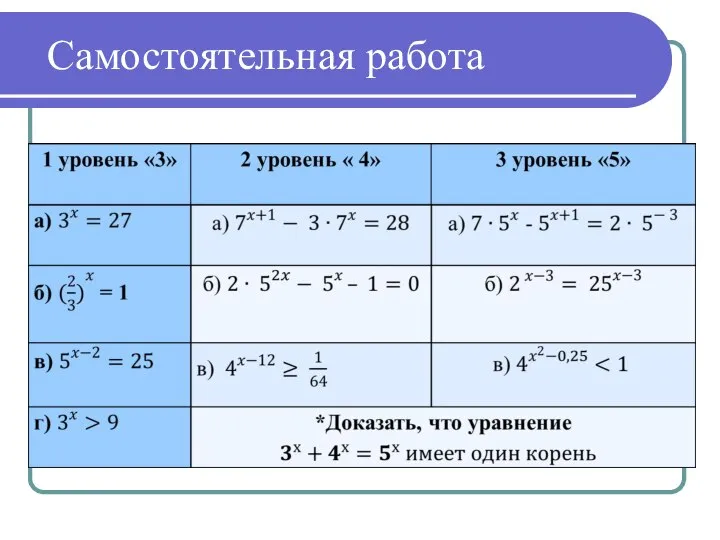 Самостоятельная работа