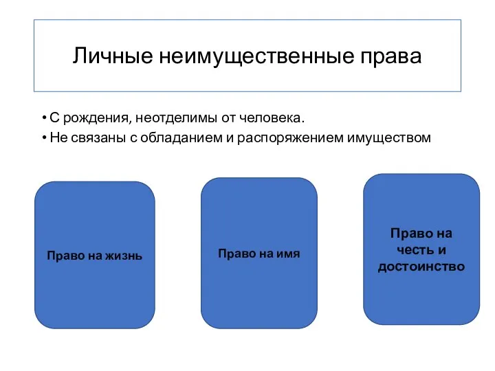 Личные неимущественные права С рождения, неотделимы от человека. Не связаны с