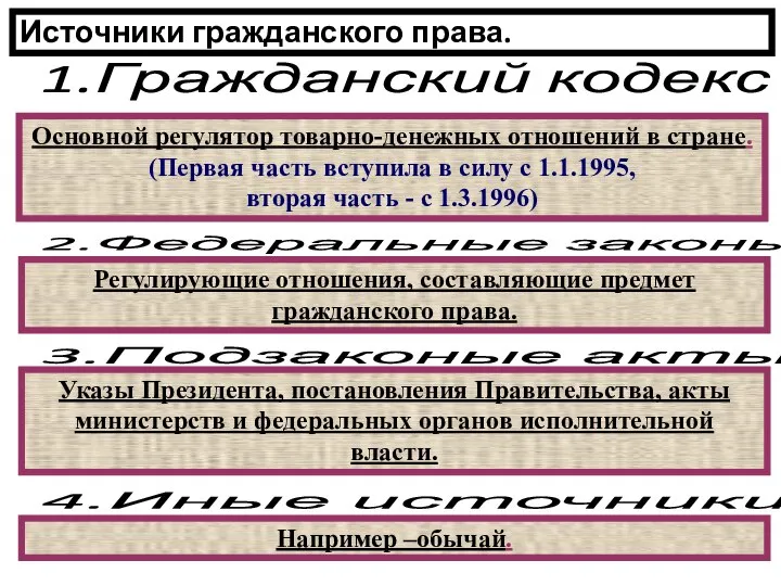 Источники гражданского права. 1.Гражданский кодекс Основной регулятор товарно-денежных отношений в стране.