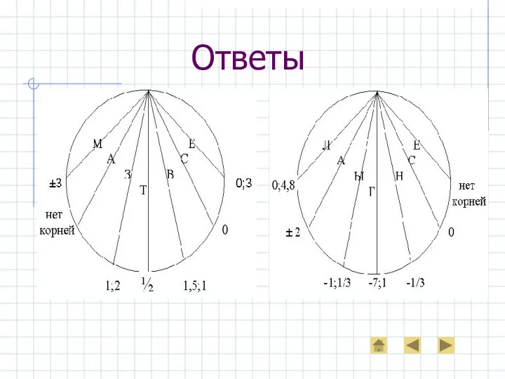 Ответы