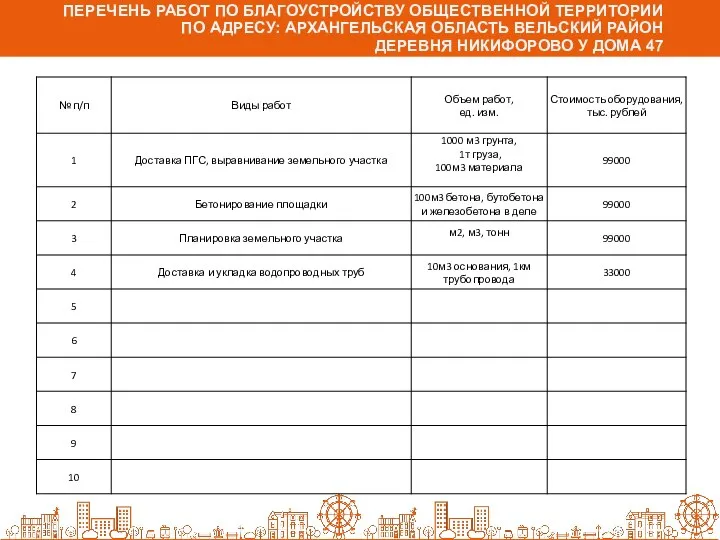 ПЕРЕЧЕНЬ РАБОТ ПО БЛАГОУСТРОЙСТВУ ОБЩЕСТВЕННОЙ ТЕРРИТОРИИ ПО АДРЕСУ: АРХАНГЕЛЬСКАЯ ОБЛАСТЬ ВЕЛЬСКИЙ