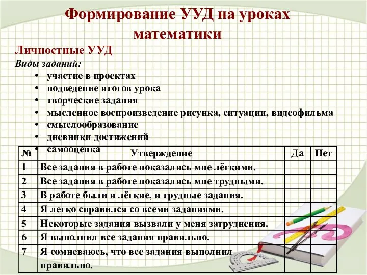 Формирование УУД на уроках математики Личностные УУД Виды заданий: участие в