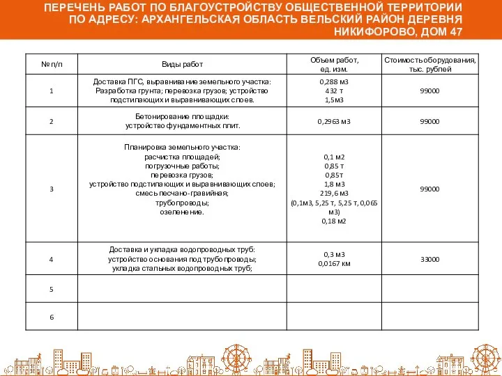 ПЕРЕЧЕНЬ РАБОТ ПО БЛАГОУСТРОЙСТВУ ОБЩЕСТВЕННОЙ ТЕРРИТОРИИ ПО АДРЕСУ: АРХАНГЕЛЬСКАЯ ОБЛАСТЬ ВЕЛЬСКИЙ РАЙОН ДЕРЕВНЯ НИКИФОРОВО, ДОМ 47