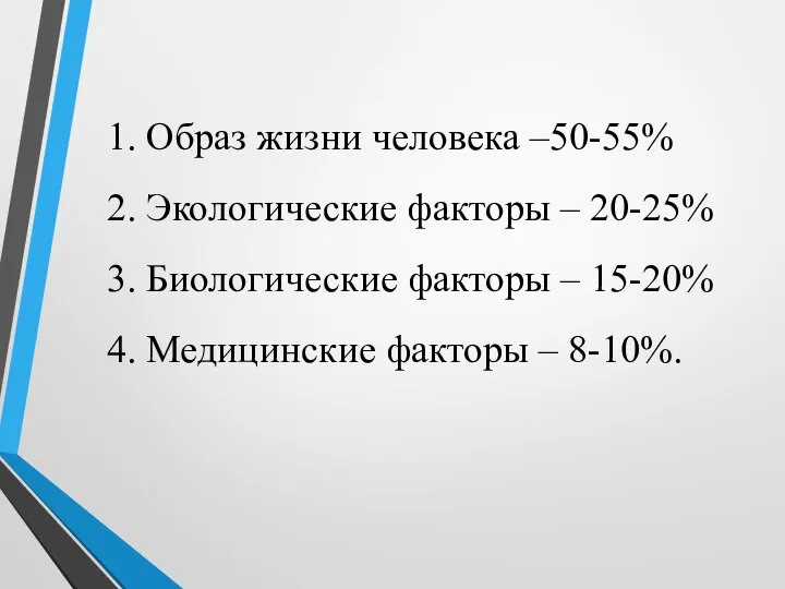 1.​ Образ жизни человека –50-55% 2.​ Экологические факторы – 20-25% 3.​